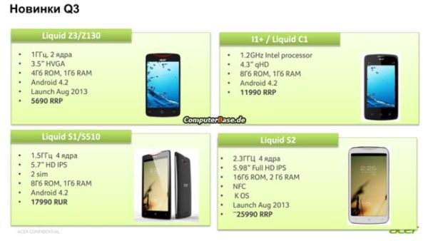 Acer Liquid S2