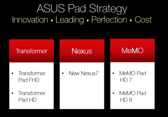 ASUS Tablets