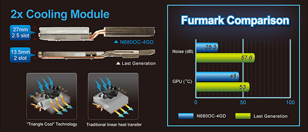 GIGABYTE GeForce GTX 680 GV-N680WF3-4GD