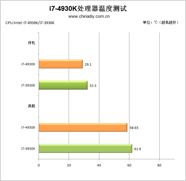 Intel Core i7-4930K