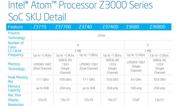 Intel Atom Z3000