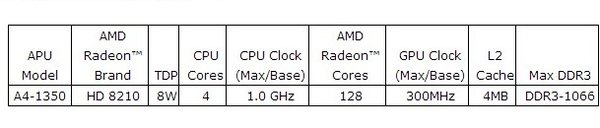 AMD A4-1350