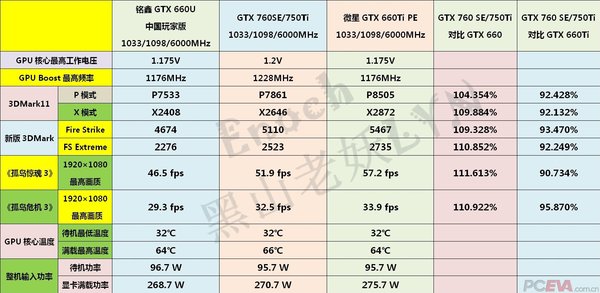 NVIDIA GeForce GTX 750 Ti