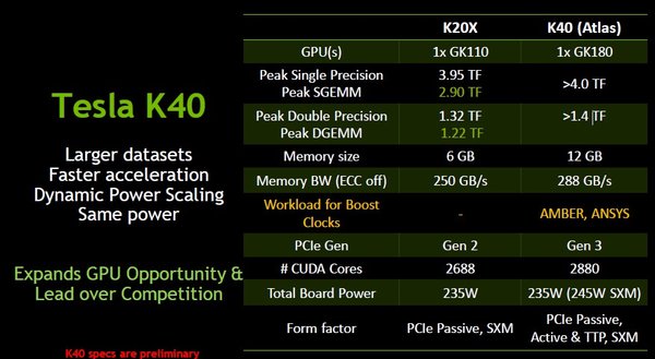 NVIDIA Tesla K40