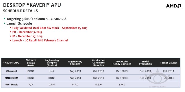 APU AMD Kaveri