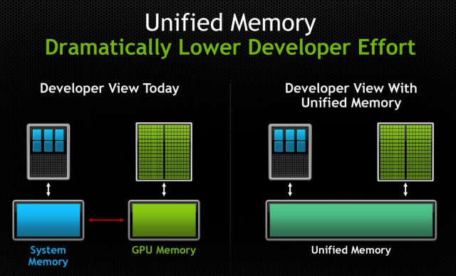 NVIDIA CUDA 6