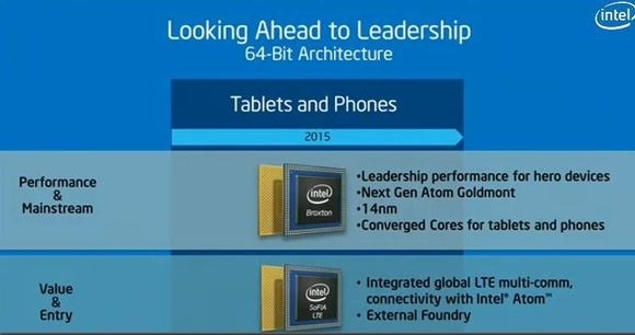 Intel Atom