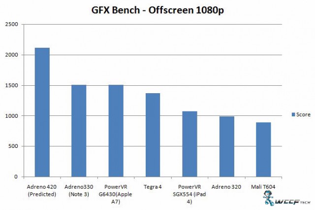 Next-gen Mobile Chipsets