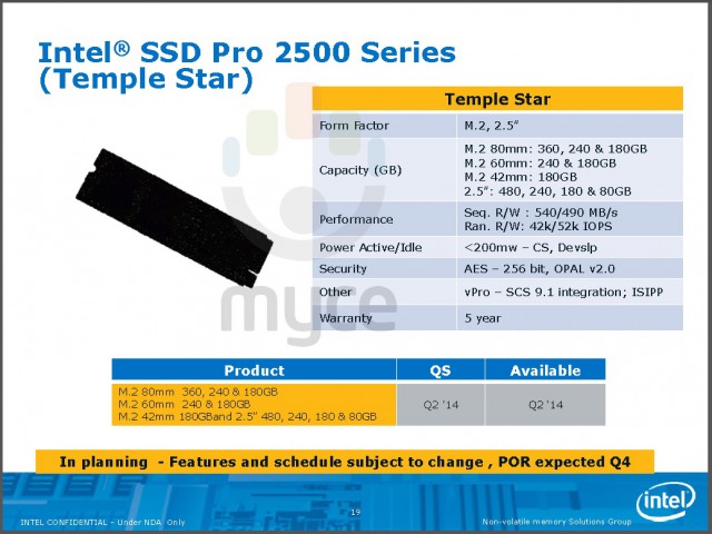 Intel 2014 Professional SSD Roadmap