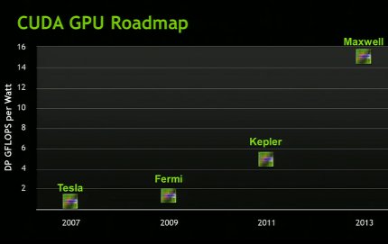 NVIDIA Maxwell