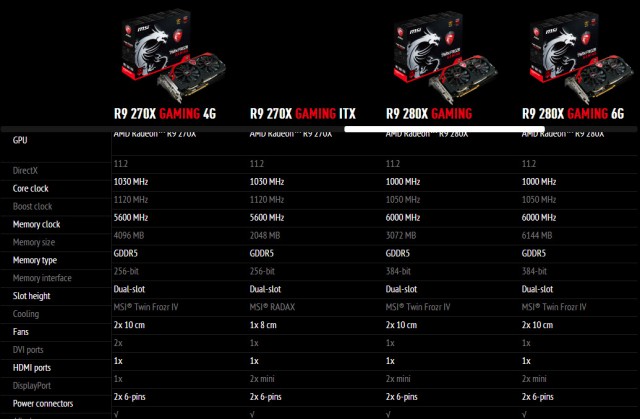 MSI Radeon R9 280X GAMING