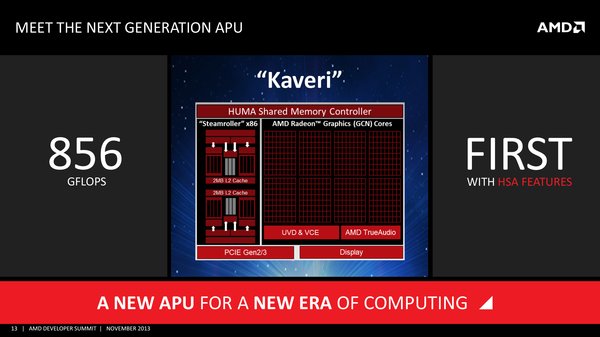 AMD Kaveri