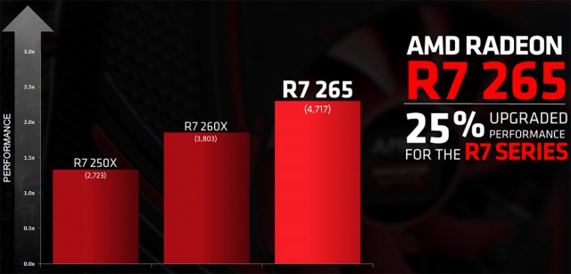 AMD Radeon R7 265