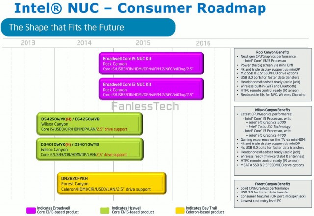 Intel NUC