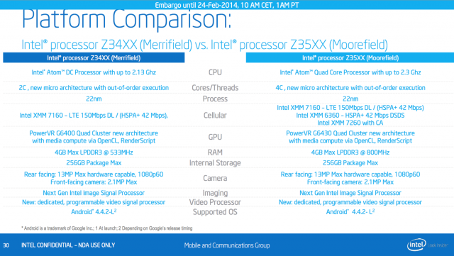 Intel MWC 2014