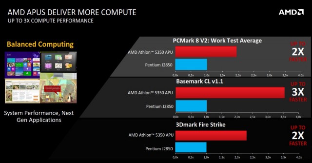 AMD AM1