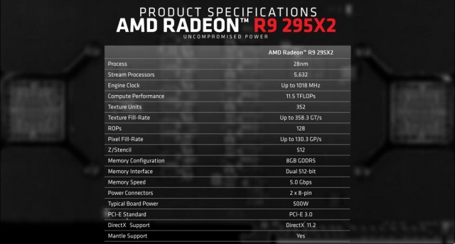 AMD Radeon R9 295X2