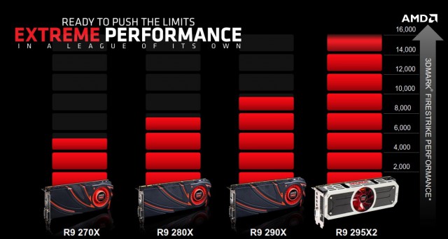 AMD Radeon R9 295X2