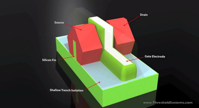 Samsung GlobalFoundries