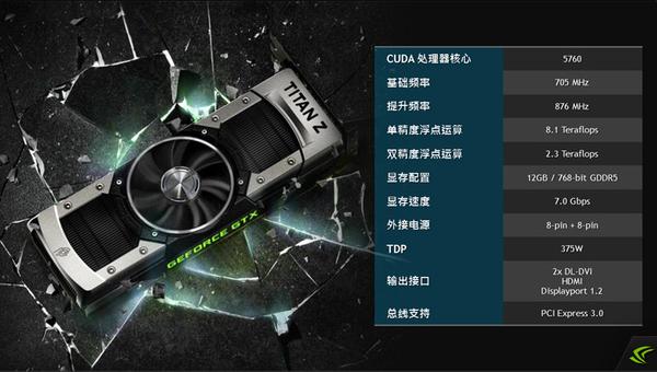 NVIDIA GeForce GTX TITAN Z