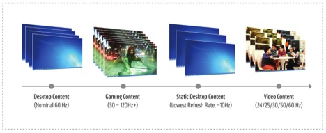 DisplayPort 1.2a Adaptive-Sync