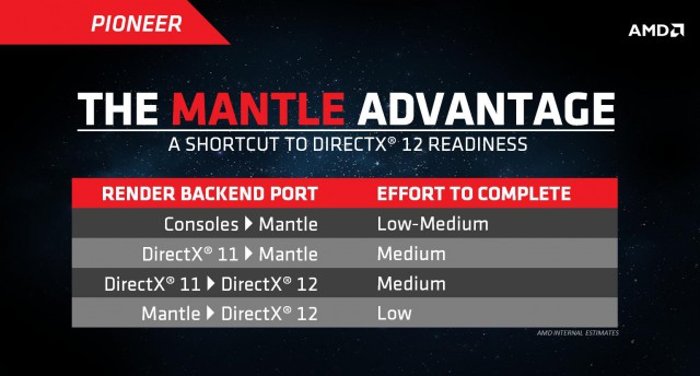 API AMD Mantle