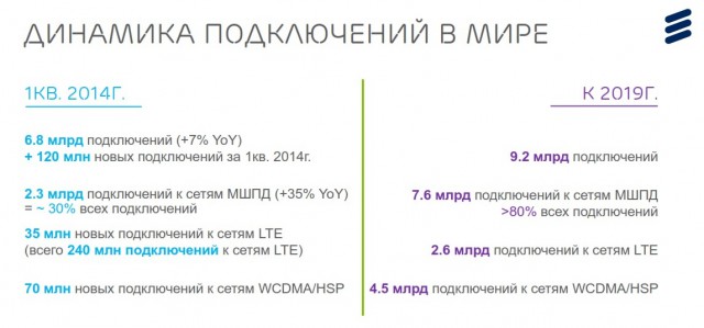 Ericsson Mobility Report