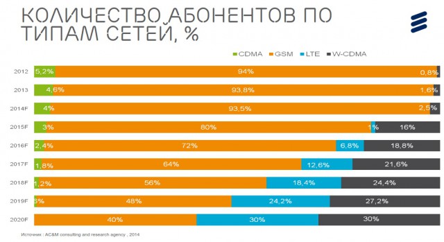 Ericsson Mobility Report