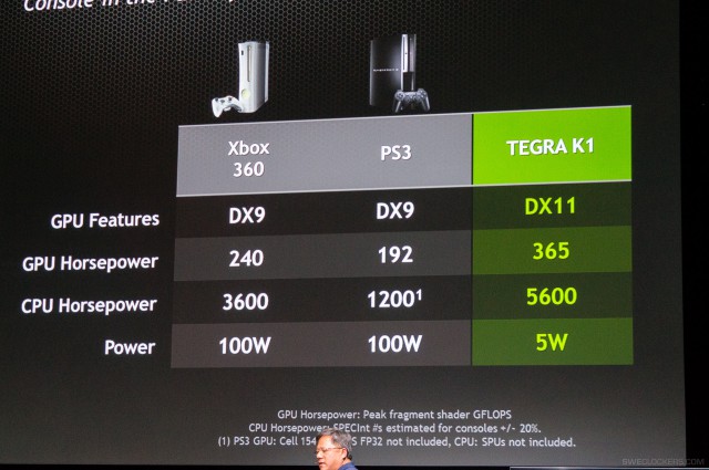 NVIDIA SHIELD 2