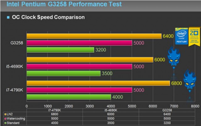 GIGABYTE EasyTune