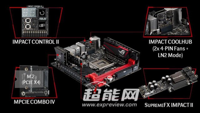 ASUS Maximus VII Impact