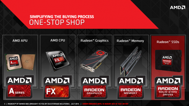 AMD Radeon R7 SSD