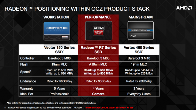 AMD Radeon R7 SSD