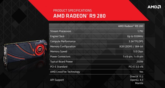 AMD Radeon R9 285