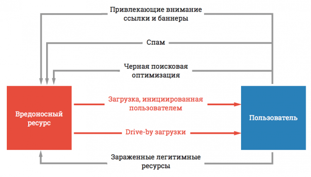 Kaspersky Lab