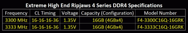 G.SKILL Ripjaws 4