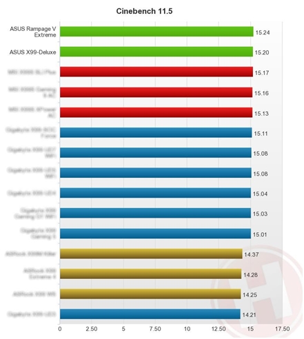 ASUS X99