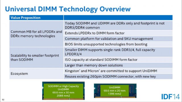 Intel UniDIMM