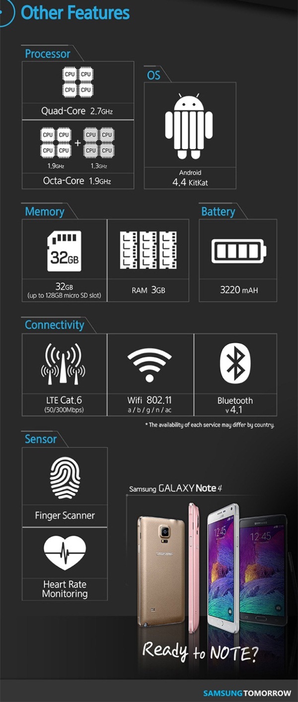 Samsung Galaxy Note 4