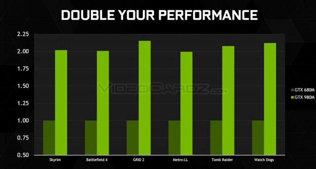 NVIDIA GeForce GTX 980M