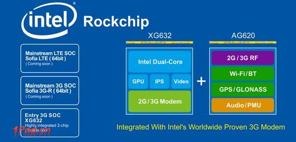 Intel XMM 6321