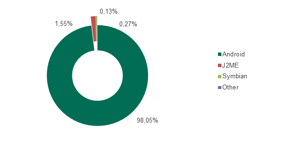 Kaspersky Lab