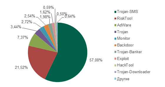 Kaspersky Lab