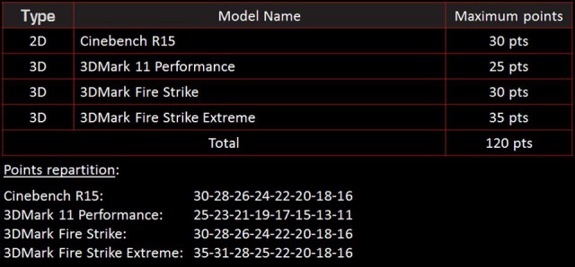 ASUS Open Overclocking Cup 2014