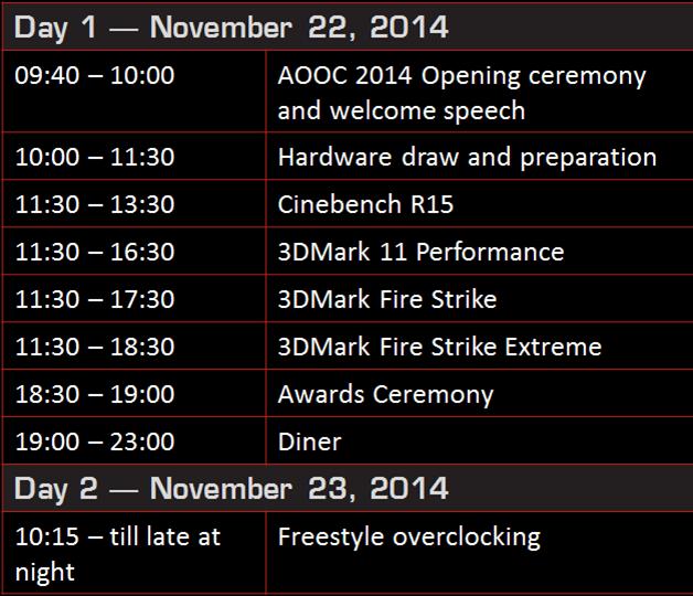 ASUS Open Overclocking Cup 2014