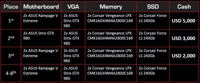 ASUS Open Overclocking Cup 2014