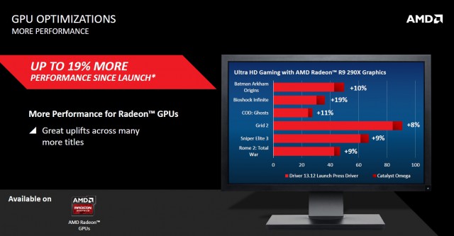 AMD Catalyst Omega