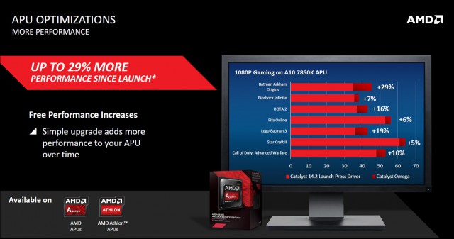 AMD Catalyst Omega