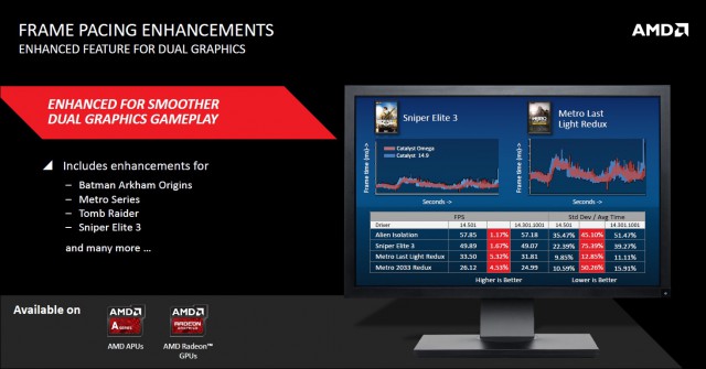 AMD Catalyst Omega