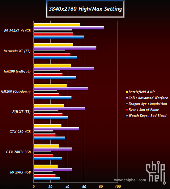 AMD Fiji Bermuda